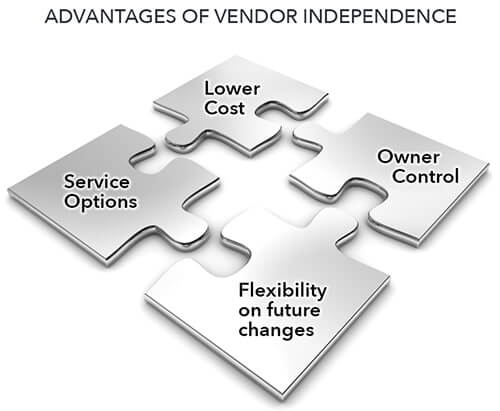 Advantages of vendor independence