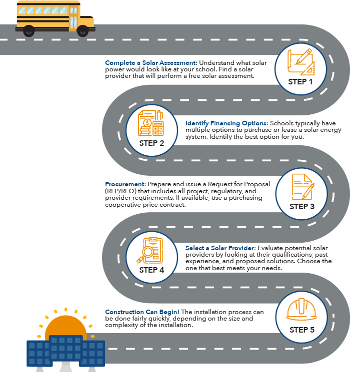 solar for schools steps to get started