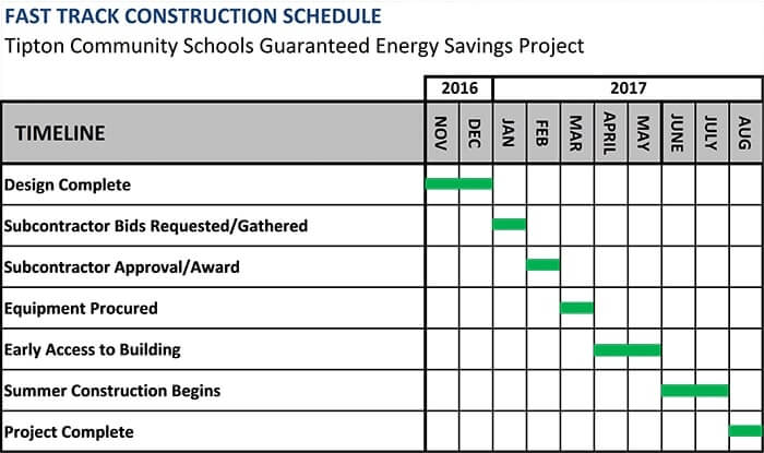 Tipton Community Schools Project Schedule