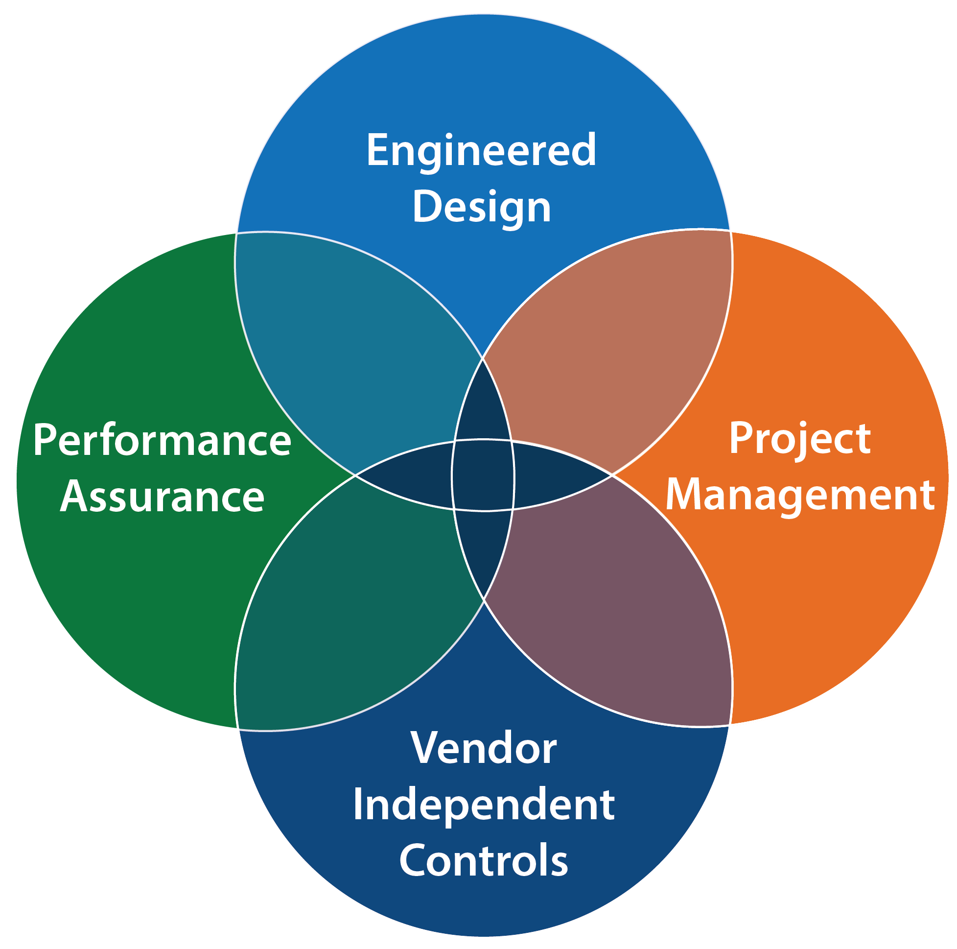 Integrated Approach Graphic for Website-01